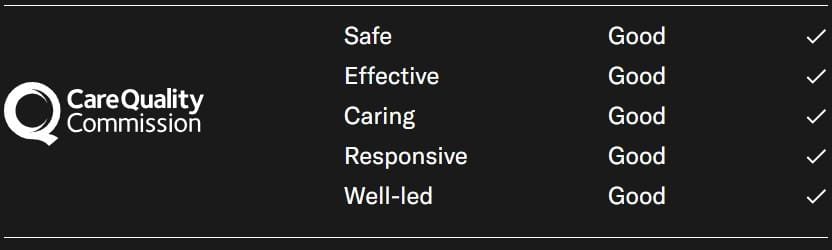 IU top rating from the CQC